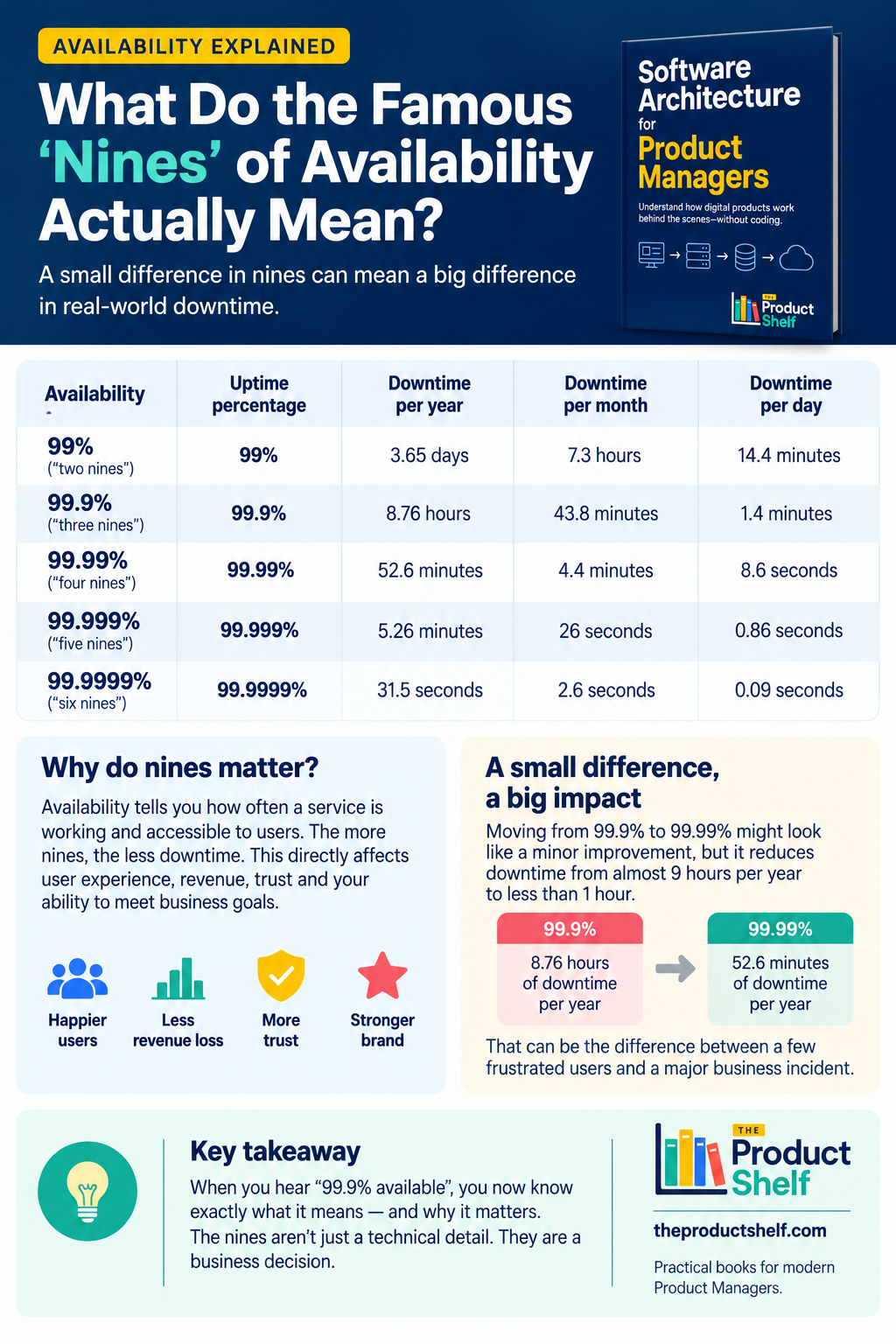 What Do the “Nines” of Availability Actually Mean?