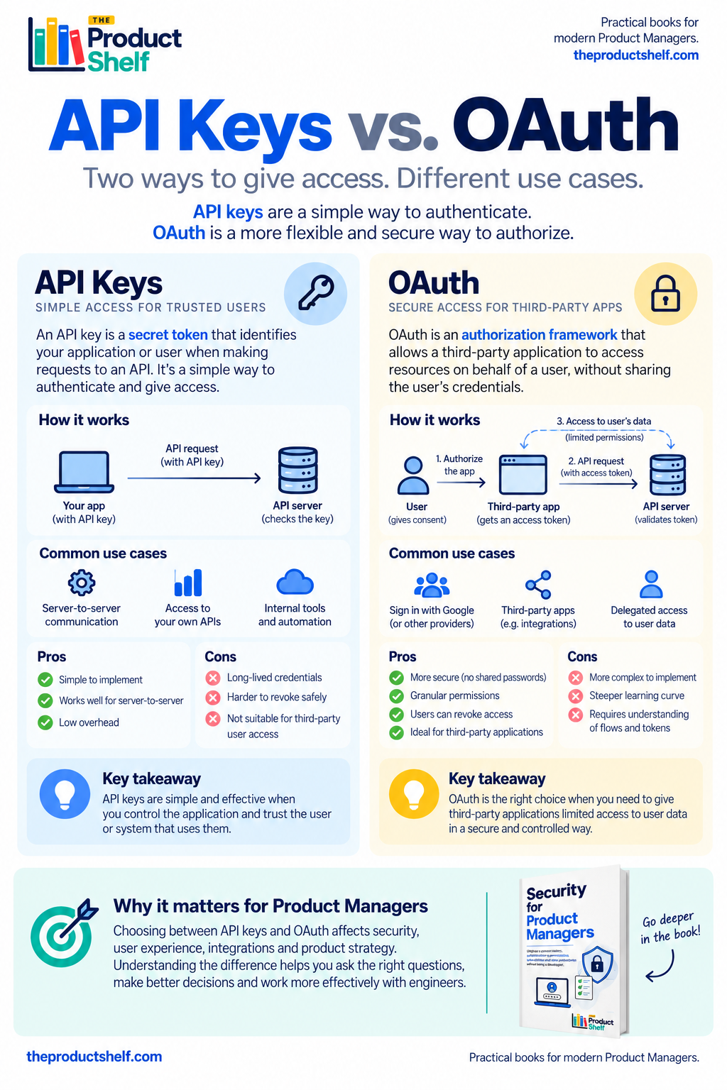 API Keys vs. OAuth: What Product Managers Need to Know