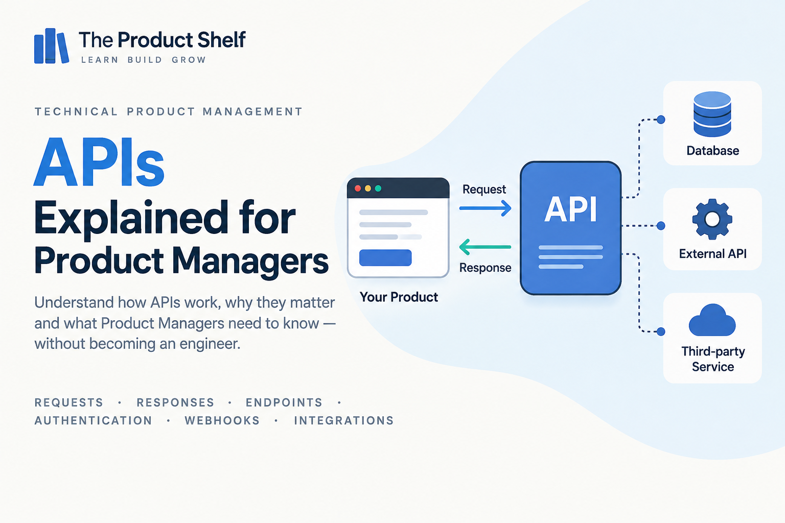 What Product Managers Need to Know About APIs