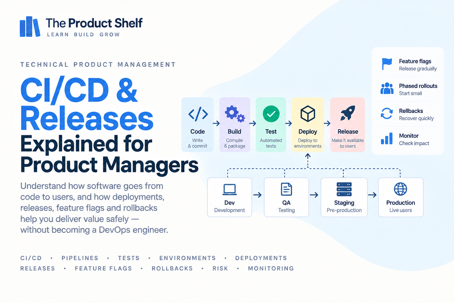 What Product Managers Need to Know About CI/CD & Releases