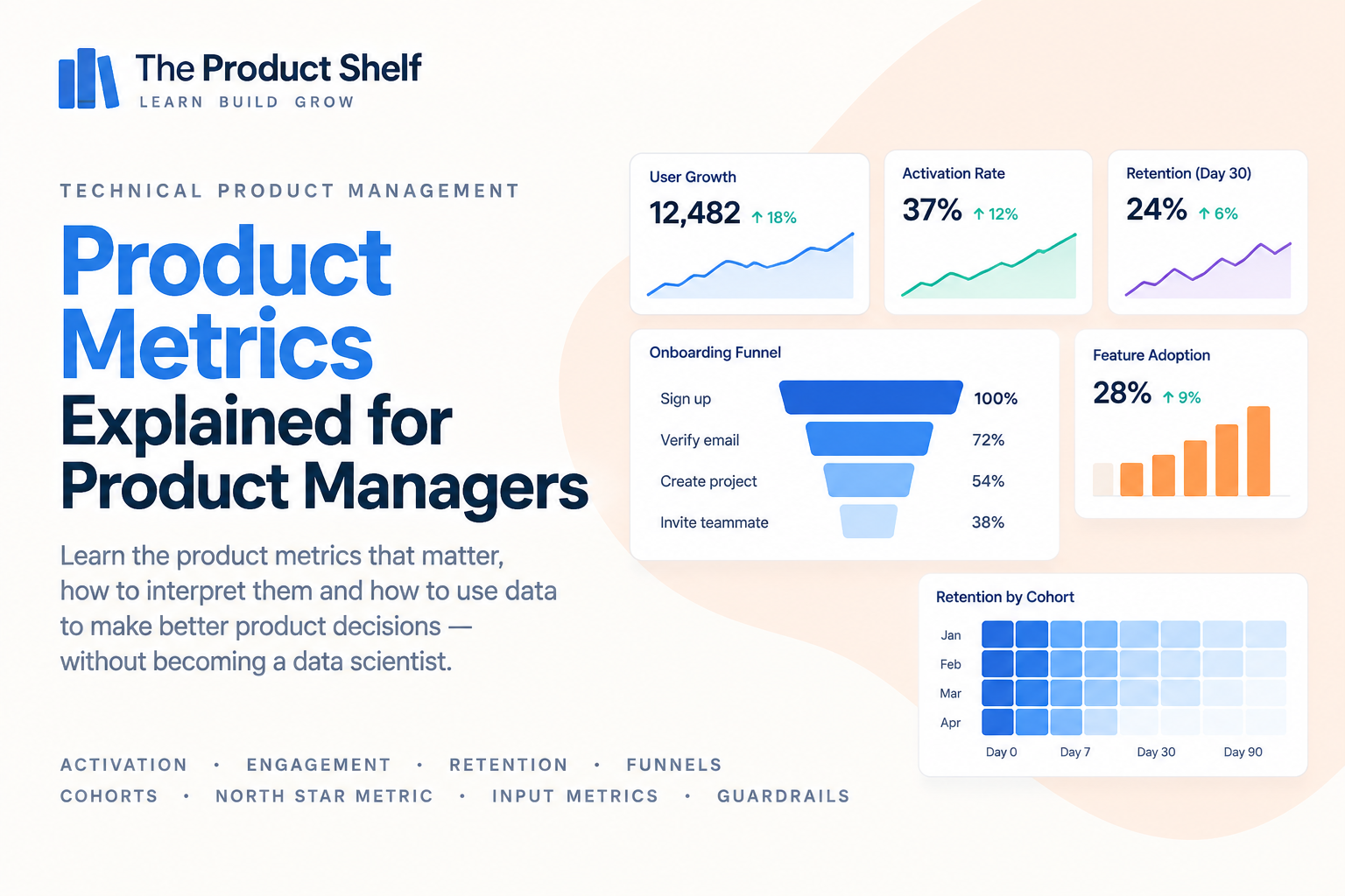 What Product Managers Need to Know About Product Metrics