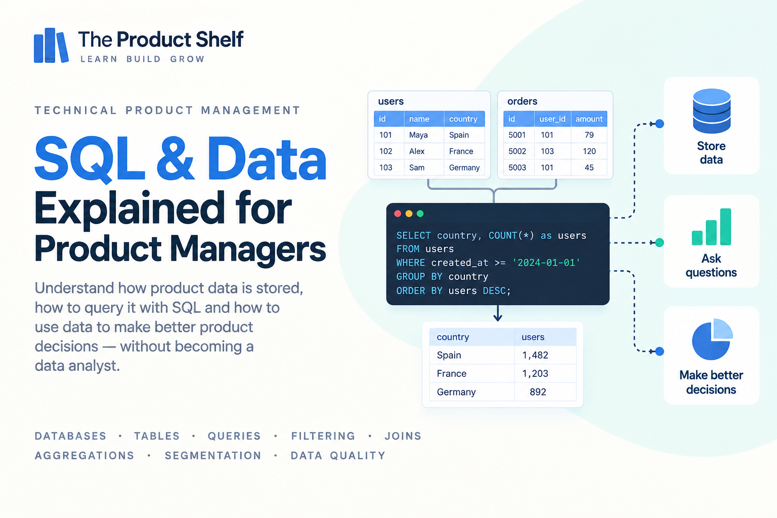 What Product Managers Need to Know About SQL & Data