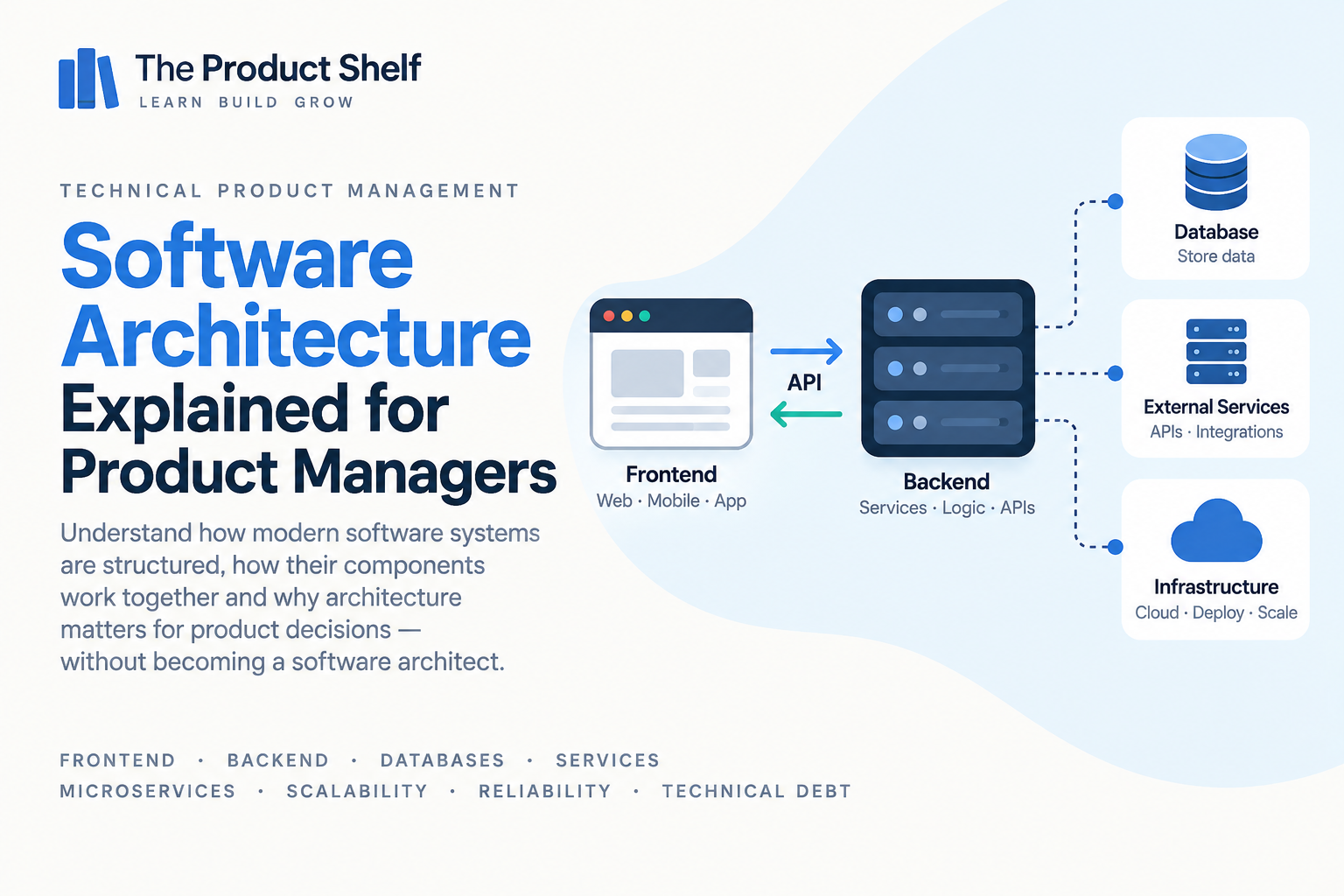 What Product Managers Need to Know About Software Architecture