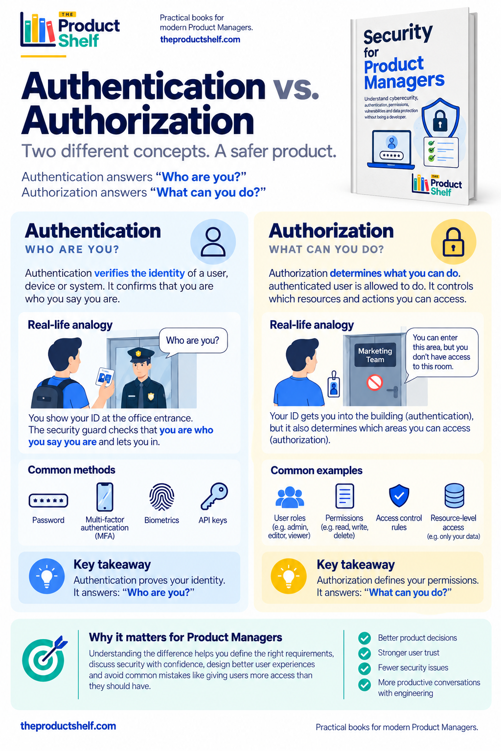 Authentication vs. Authorization: What Product Managers Need to Know