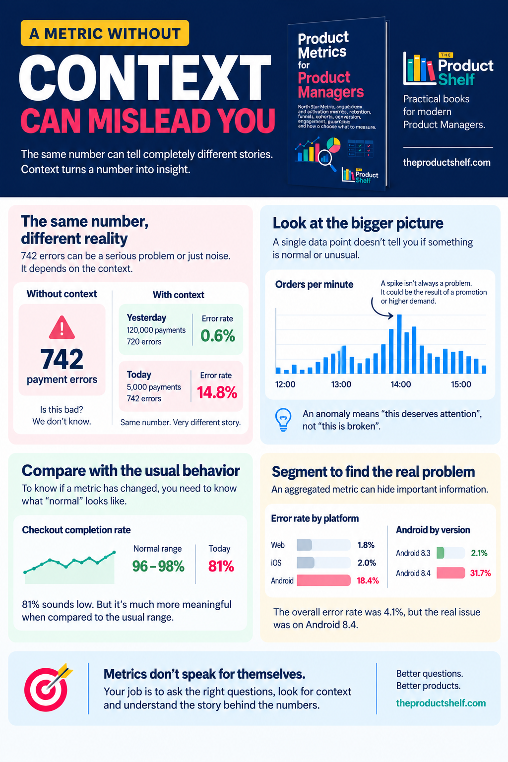 Metrics Without Context Can Mislead You