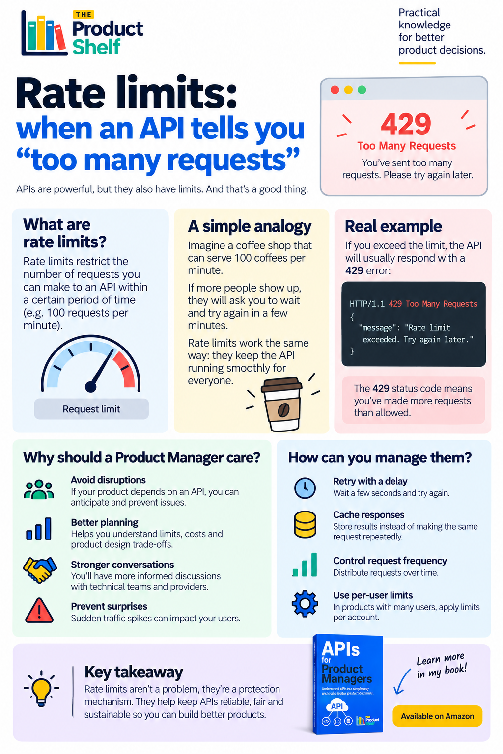 API Rate Limits for Product Managers: When an API Says “Too Many Requests”
